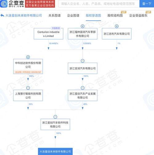 中科創(chuàng)達(dá)與吉利合資公司在大連設(shè)立未來軟件公司，共拓軟件服務(wù)新篇章