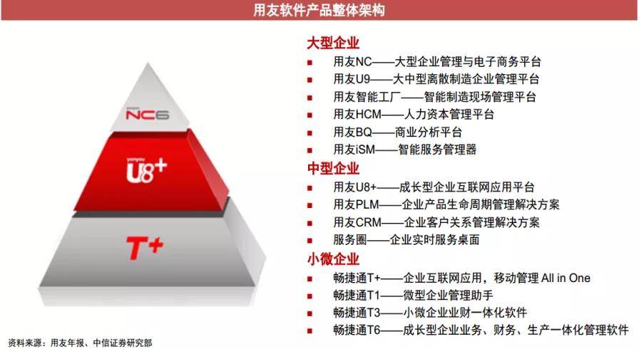 ERP產業鏈的未來之爭 用友、金蝶國際、SAP與甲骨文如何塑造企業服務新格局